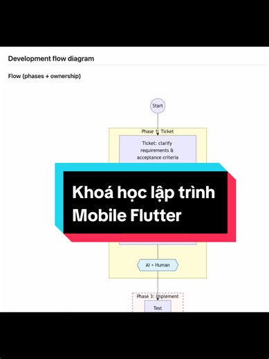 Khoá học lập trình Mobile Flutter tháng 3 inbox mình nhé. #flutter #sinhvien #intern #code #dev