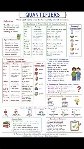 📖 Quantifiers in English Grammar | Much, Many, Few, Little, Some, Any | Complete Notes #english