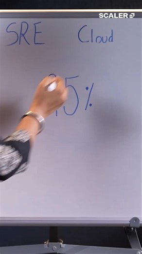 📈 Your roadmap to a career in DevOps, SRE, Cloud & Platform Engineering starts here. Join our Free Masterclass on 26th Dec at 7:30 PM. | SCALER