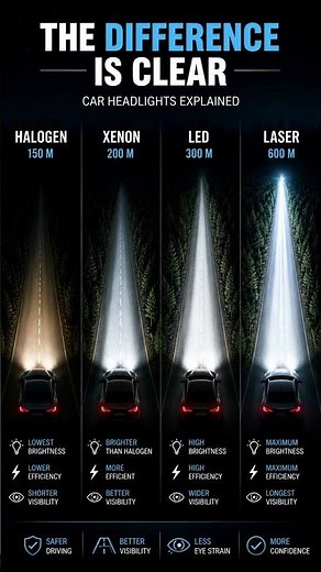 Halogen vs Xenon vs LED vs Laser Headlights 🚗💡 Which One Is Best?
