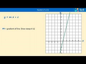 Calculating the Gradient of a Straight Line