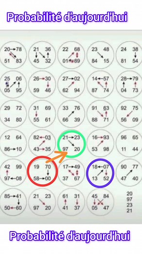 94K views · 429 reactions | Probability of the day #CommunityEngagement | Boul Pa Nou Borlette V.I.P | Facebook