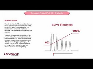 Reversed Phase HPLC 19 - Gradient Profile