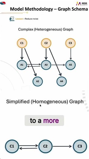 Graph Modeling 101: Simplify Your Graph Schema with Homogenous Graphs
