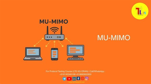 MU-MIMO Concept in detail | Techlteworld