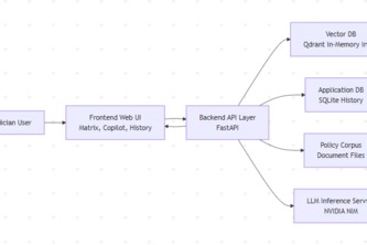 Time-to-Therapy Prior Authorization Copilot