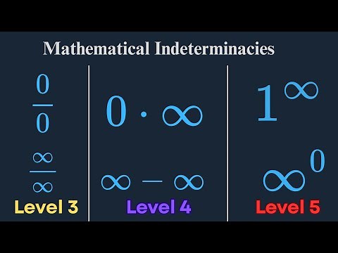 Why You Can’t Divide Zero by Zero