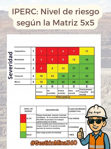 Evaluación de Riesgo en Minería: Matriz 5x5 IPERC