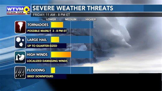 Alert Center Action Day Friday given severe weather potential