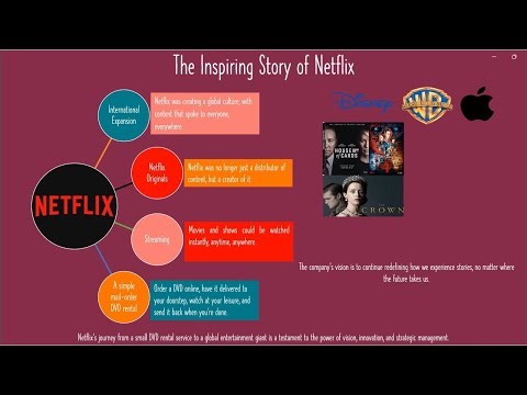 The Inspiring Story of Netflix and Its Competitive Strategies