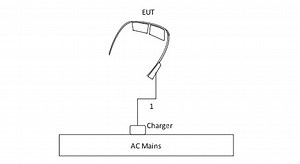 Google Glass Passes Through FCC