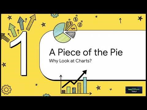 How to Read Stock Charts