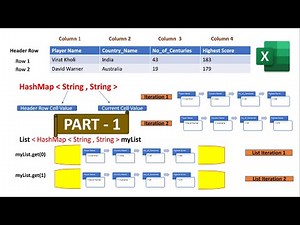 Part -1 Extract Excel Data using Apache POI API in Java |Technical Challenges in Automation|Santhosh
