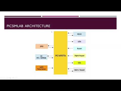 MICROWAVE OVEN SIMULATION || Picsimlab Simulator || Emertxe || Embedded Internship