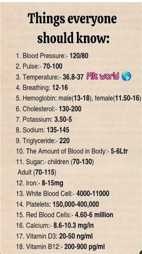 Human body normal vital signs#knowledge#medicine#hospital#nursing