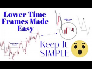 Advanced Market Structure | How To Use Lower Time Frame | SMC Concepts
