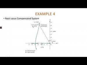 ROOT LOCUS DESIGN PD COMPENSATOR PART 4
