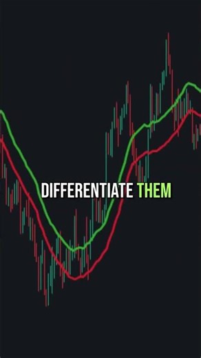 The Secret to MAXIMIZING Profits with Moving Average Trading Strategy