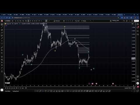 TradeDevils Live Stream: ASELS, ABEV, ABNB, ELV, BTC, DN3, ETH, KTOS, AVAX, DOGE