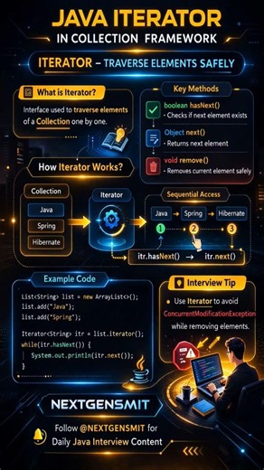 Iterator In Java ✨#Java #JavaDeveloper #Programming #LearnJava #CodingShorts #program