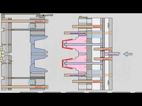 Two plate and three plate mould
