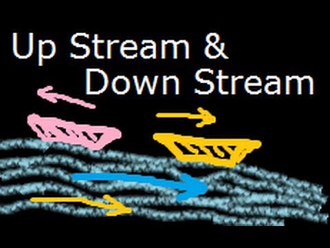 Upstream down stream speed distance math problem - Tricks and Concepts