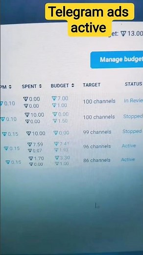 telegram ads active kaise kre | how to run telegram ads | ads decline problem solve #telegramads
