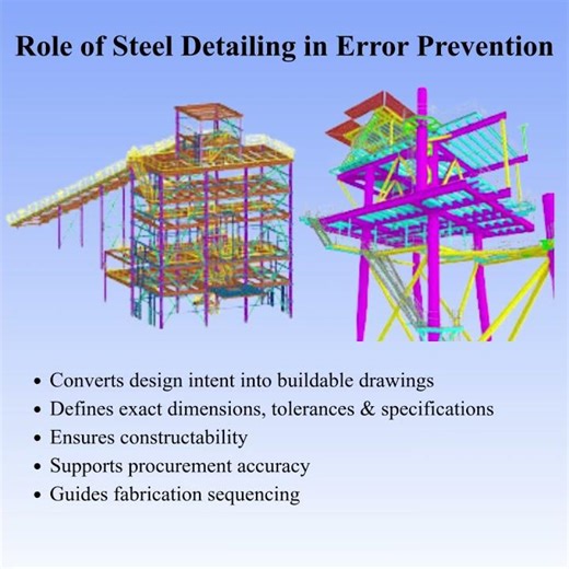 Steel Detailing & Reducing Fabrication Error