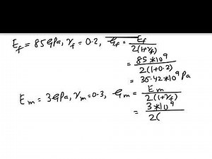 Chapter3 Ultimate Shear Strength of a Unidirectional Lamina