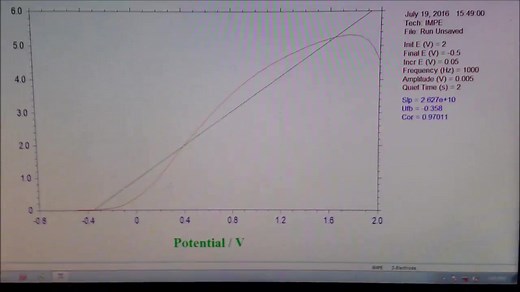 Mott-Schottky 分析 in CHI-660E