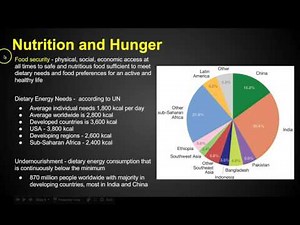 AP Human Geography - Agriculture - Chapter 10 Key Issue 2