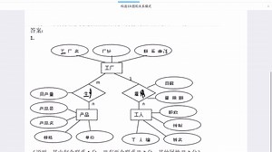 构造ER图和关系模式