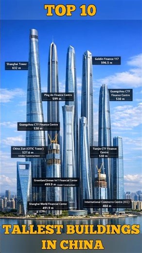 Top 10 tallest buildings in china