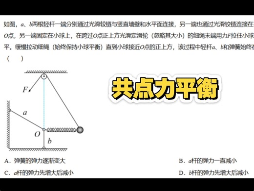 GeoGebra(GGB)动态平衡习题仿真