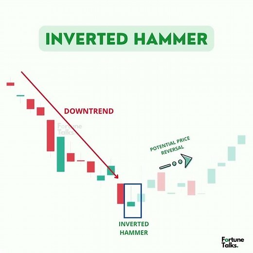 Inverted Hammer Pattern | Powerful Bullish Reversal Candlestick | Single candlestick Pattern ||