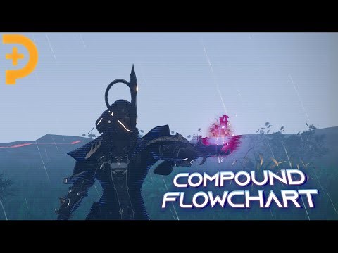 【PSO2NGS】Techter Expansion | Compound Techniques | Flowcharts