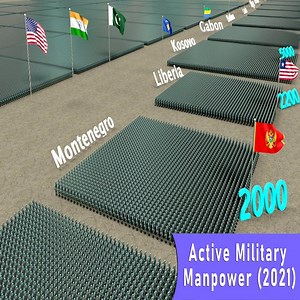 1.5M views · 21K reactions | Active Military Manpower Comparison 2021 | Daily Technology | Facebook