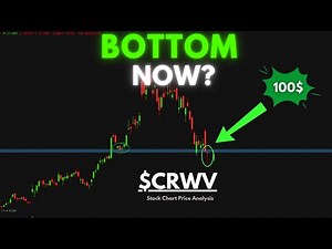 CoreWeave Stock Forecast | Technical Analysis | January 1st, 2025