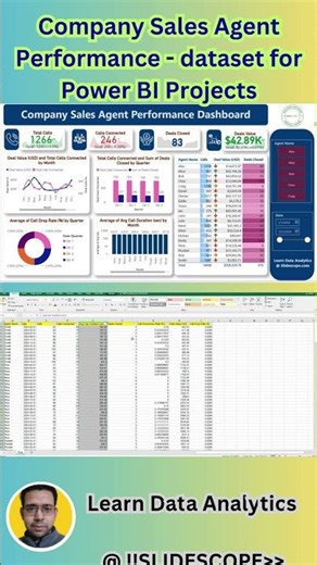 Company Sales Agent Performance dataset for Power BI Practice Projects