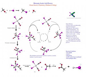 Monsanto Acetic Acid Process Giana Storck, Chemistry, Elmhurst College - SlideServe