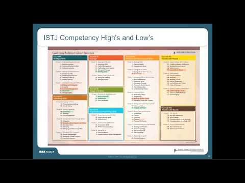 Be Better at Building Tomorrow's Leaders Today: Pairing MBTI® Insights with Lominger Competencies