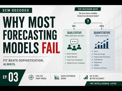 Why Most Forecasting Models Fail | SCM Decoded Ep.03