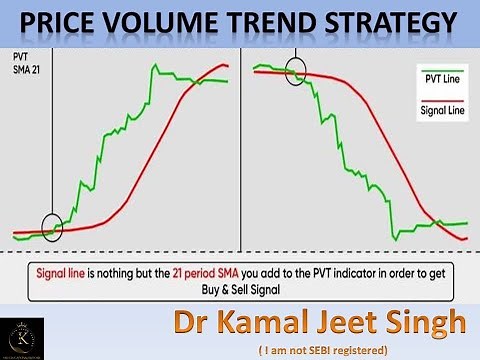 Price volume trend indicator/strategy creation : Rules of entry