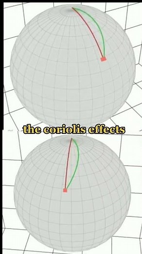 coriolis effect - Latest Science #Shorts