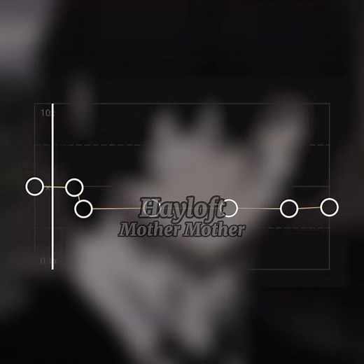 Hayloft Edit Audio!✨