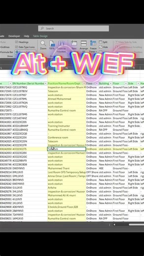 Easy Excel Tips (Focus Cell In Excel)