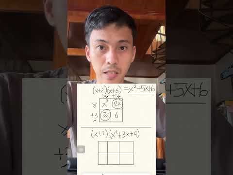 Multiplication of polynomials using Box Method