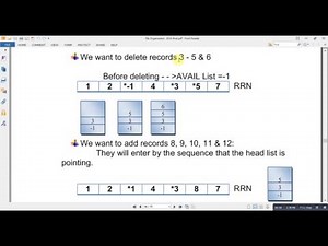 Deletion and Addition in Fixed Length Record