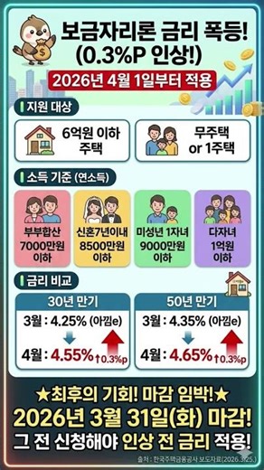 0.3%p 인상 확정! 보금자리론 막차 타는 법 요약 🐤💰
