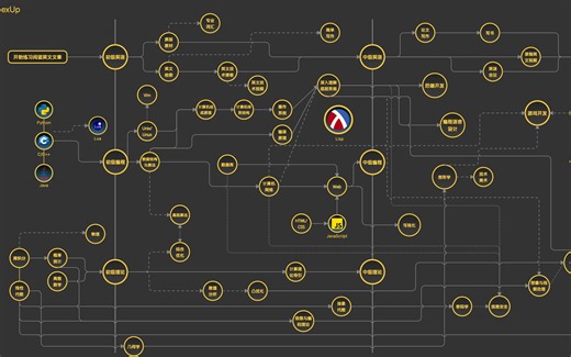 计算机学习最强技能树 照着这个路线不再迷茫